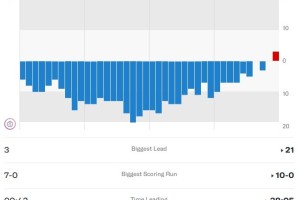 中国台北队憾负伊朗 全场压制却遭最后42秒逆转