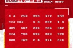 半岛体育官方入口-国足亚运队集训名单公布 朱辰杰戴伟浚等24人入选