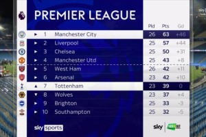 半岛体育官方入口-名宿：英超争冠再起悬念 凯恩传球不比德布劳内差